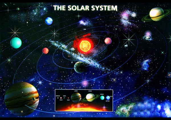 Плакат "Солнечная система"