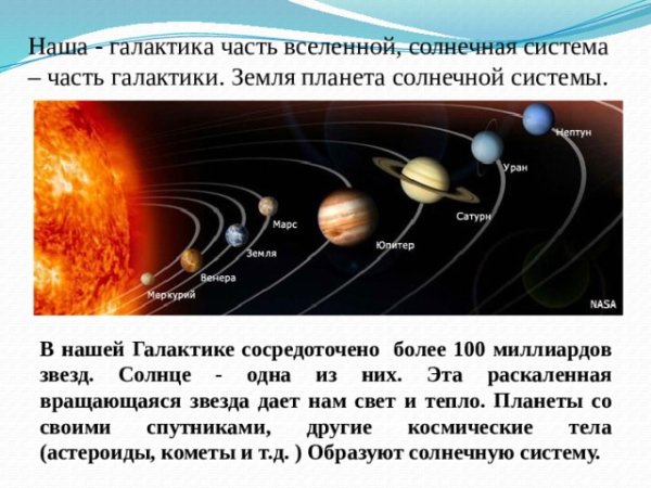 Наша Галактика расположение планет