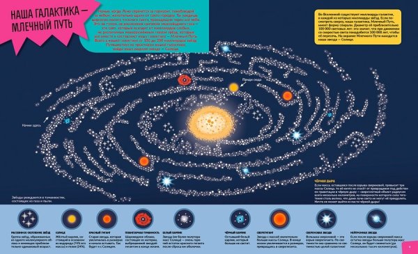 Млечный путь схема в солнечной системе
