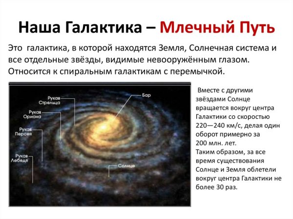 Расположение солнечной системы в галактике Млечный