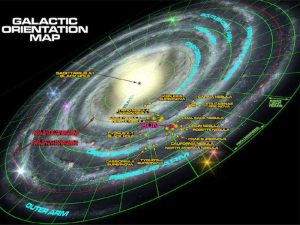 Схема движения солнечной системы в галактике Млечный путь