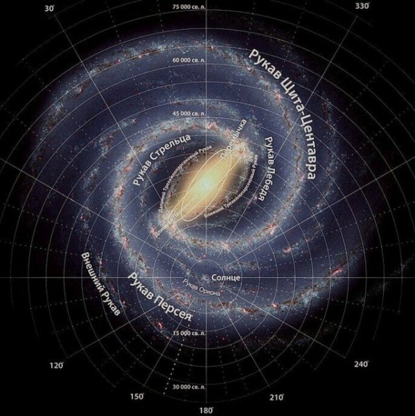 Млечный путь рукав Ориона Солнечная система