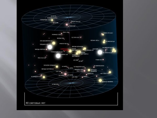 Плоскость солнечной системы относительно плоскости Галактики