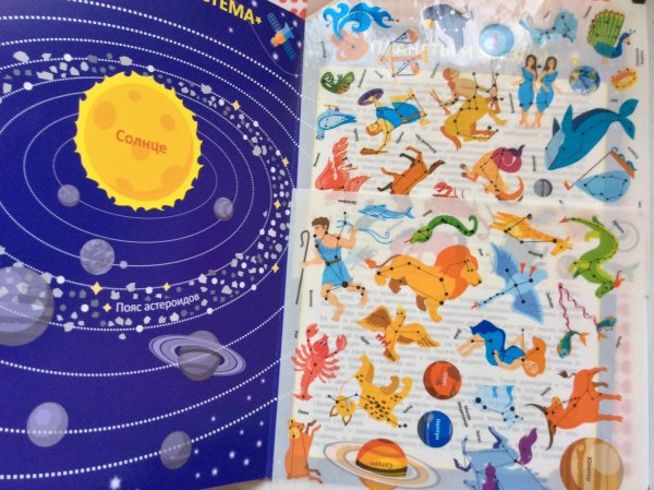 Планеты и созвездия