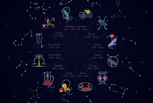 Созвездия знаков зодиака