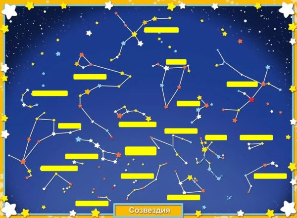 Самые известные созвездия