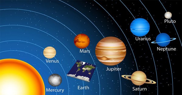 Планеты по порядку
