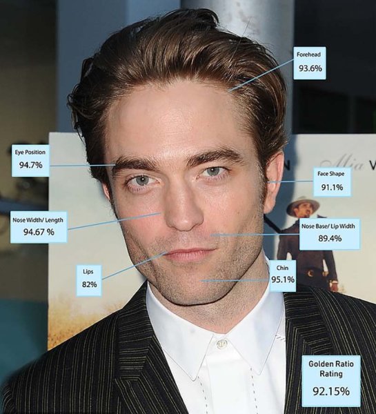 Роберт Паттинсон золотое сечение лица