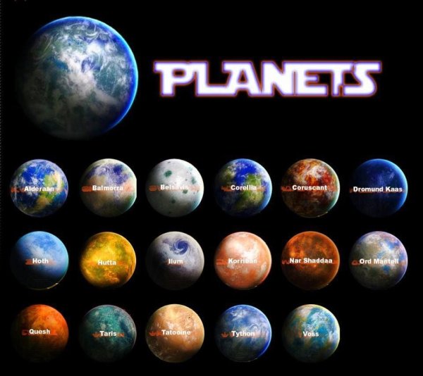 Название планет из Звездных войн
