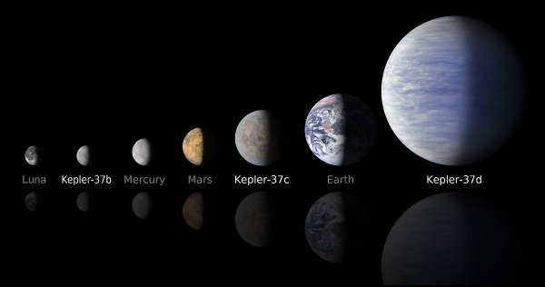 Самая маленькая Планета Kepler-37b