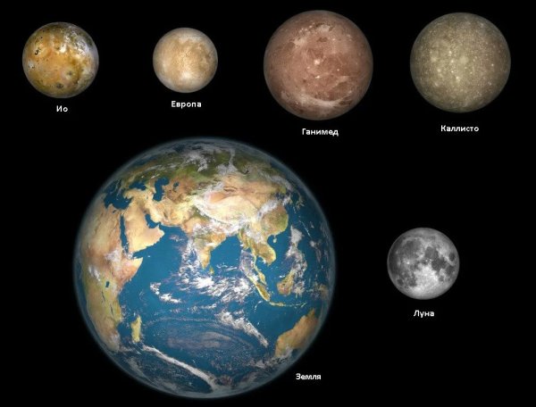 Земля Луна Юпитер