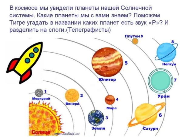 Расположение планет солнечной системы по порядку от солнца