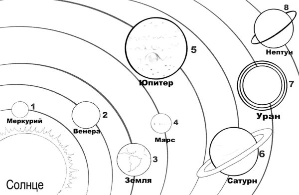 Раскраска Солнечная система с названиями планет