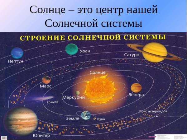 Солнечная система для детей