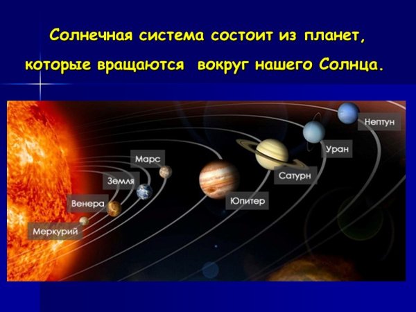 Солнечная система расположение планет от солнца