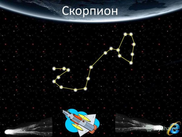 Созвездия солнечной системы