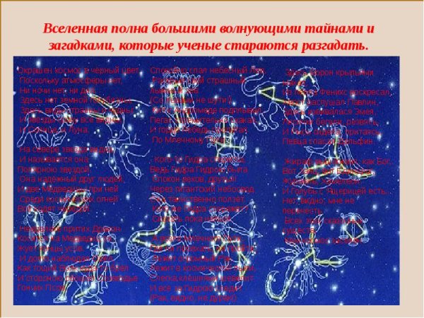 Созвездия солнечной системы названия