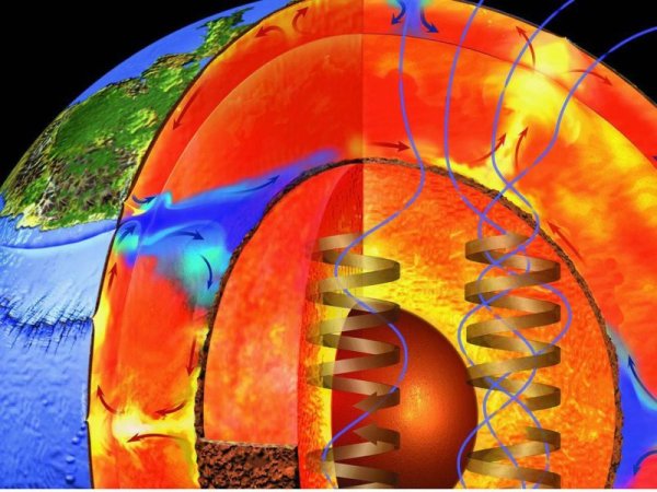 Магма ядро земли