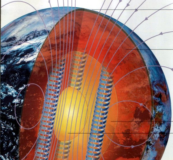 Планеты внутри