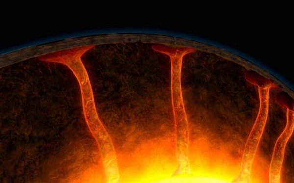 Ядро мантия магма