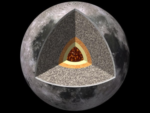 Луна Планета строение