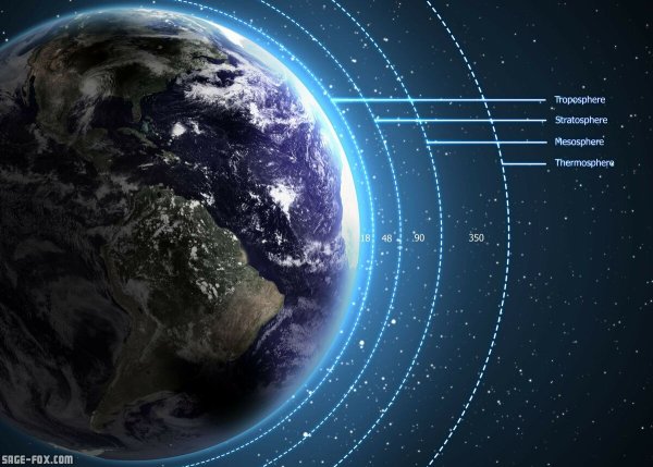 Атмосфера земли