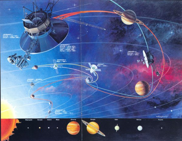 Космические исследователи