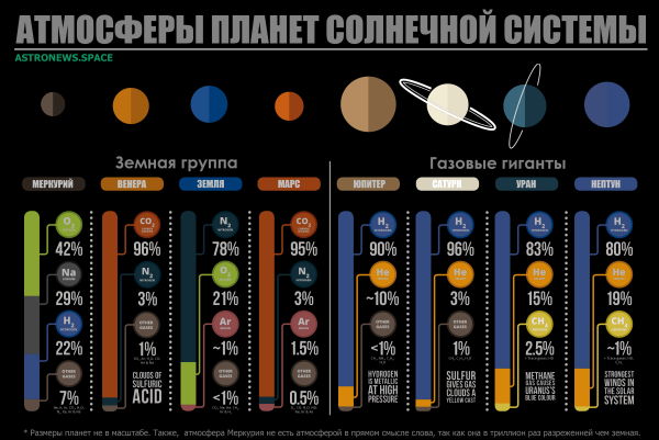 Состав атмосферы планет солнечной системы