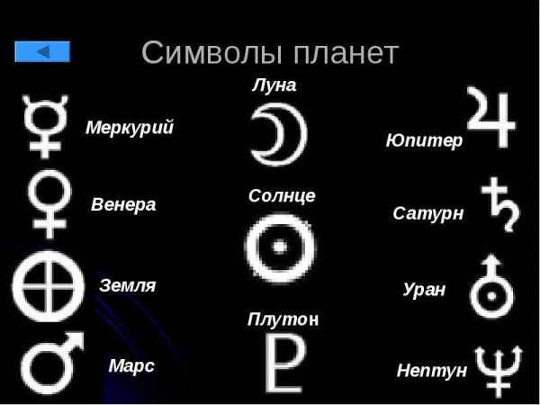 Обозначения планет солнечной системы
