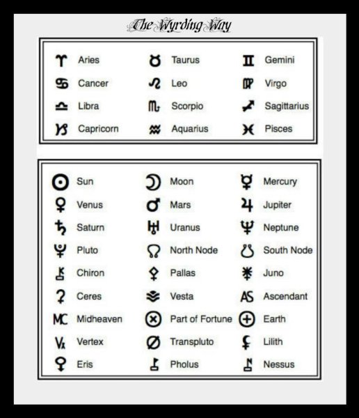 Планеты в астрологии обозначение