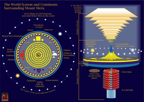 Буддийская космология гора меру