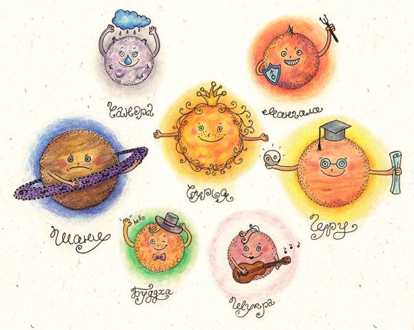 Ведические планеты