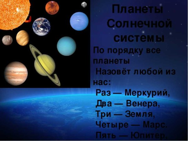 Планеты солнечной системы Меркурий Венера
