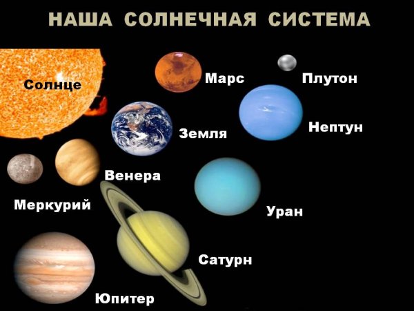 Планеты солнечной системы (Меркурий, Венера, Юпитер, Нептун).