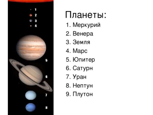 Юпитер Сатурн Уран Нептун Плутон