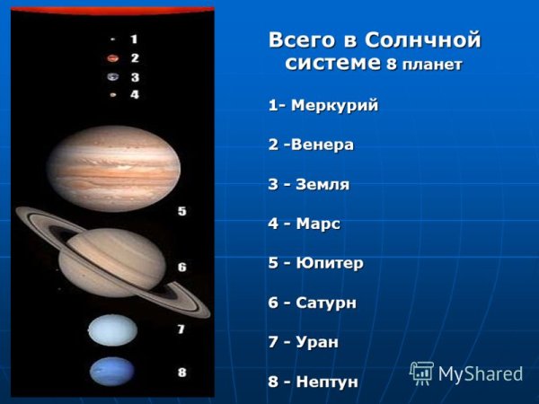 Сатурн Планета солнечной системы для детей
