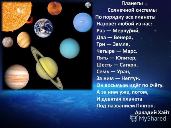 Планеты солнечной системы Меркурий Венера
