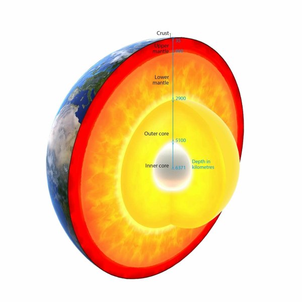 Планета земля ядро мантия