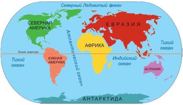 Континенты мира
