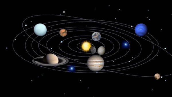 Солнечная система движение планет вокруг солнца