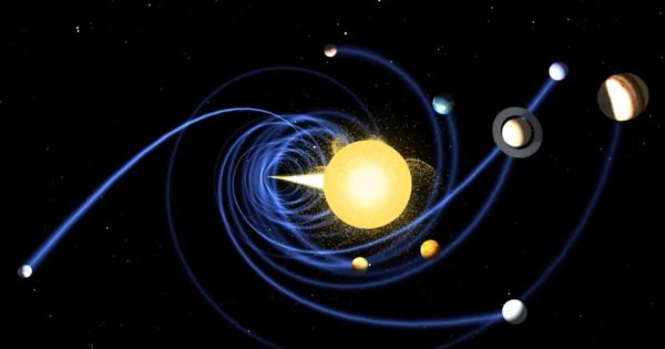 Движение планеты вокруг солнца