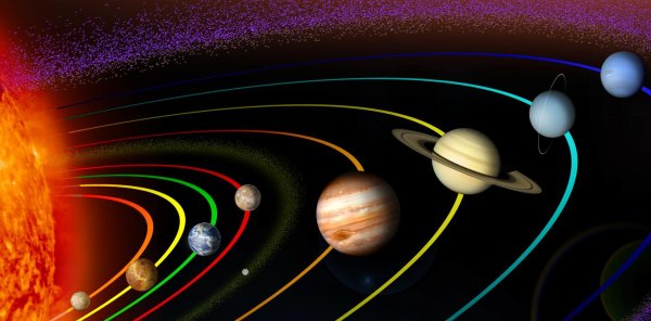 Гравитация планет солнечной системы