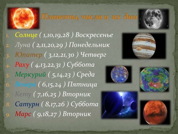 Дни недели и планеты