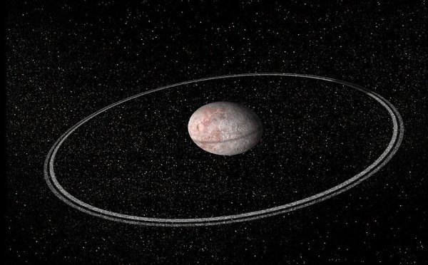 Планеты карлики Хаумеа