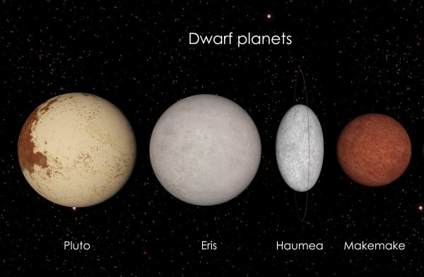 Церера Плутон Хаумеа Макемаке и Эрида