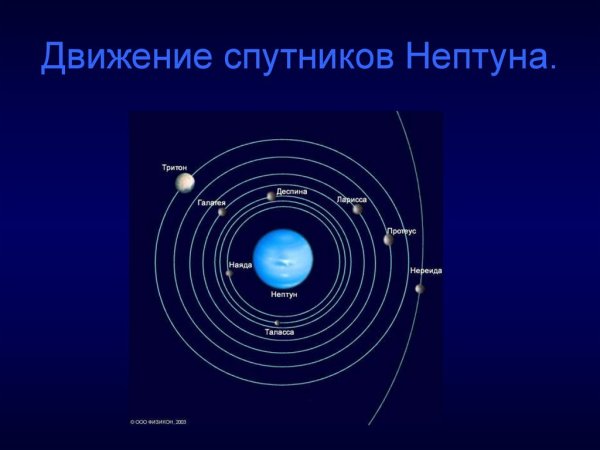 Спутники Нептуна орбиты