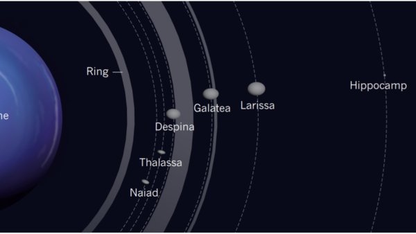 Нептун (Планета) планеты и спутники