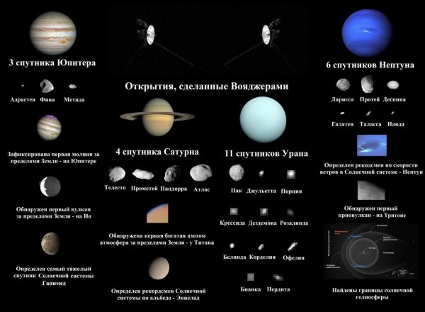 Спутники урана и Нептуна