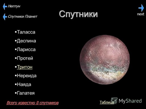 Спутники Нептуна Тритон Протей