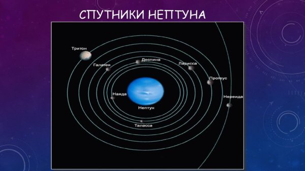 Самые крупные спутники Нептуна
